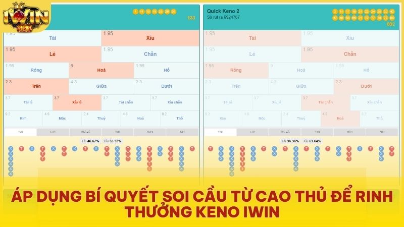 Sử dụng bảng lịch sử Roadmap để soi cầu Keno và tối ưu hóa lợi nhuận