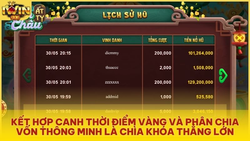 Áp dụng chiến thuật quản lý vốn thông minh để tối ưu hóa cơ hội nổ hũ